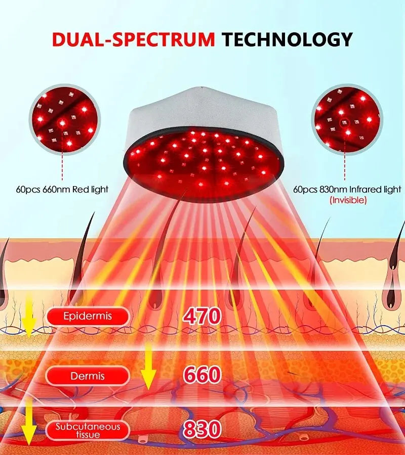 Hair Growth Cap LED Red Light Therapy Devices